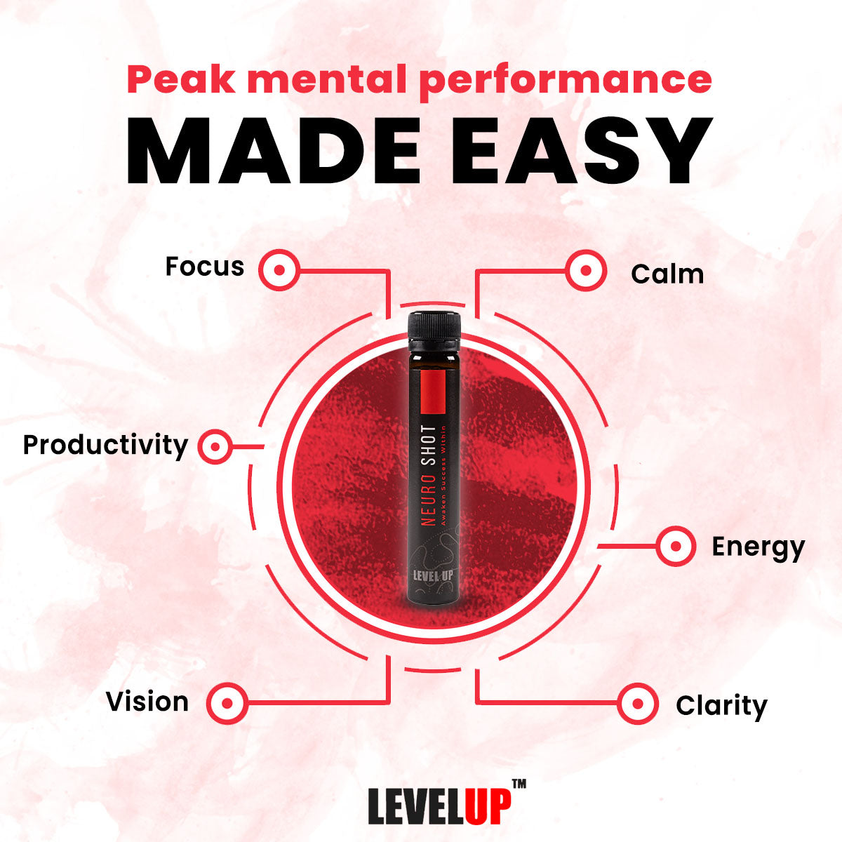 NeuroShot™ - The World's First Liquid Nootropic